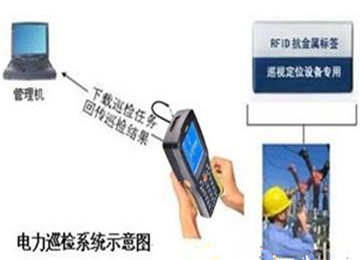 超高頻RFID手持式讀寫器