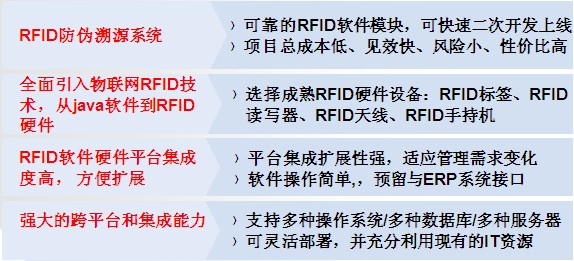 RFID酒類溯源防偽技術(shù) RFID酒類溯源防偽技術(shù)
