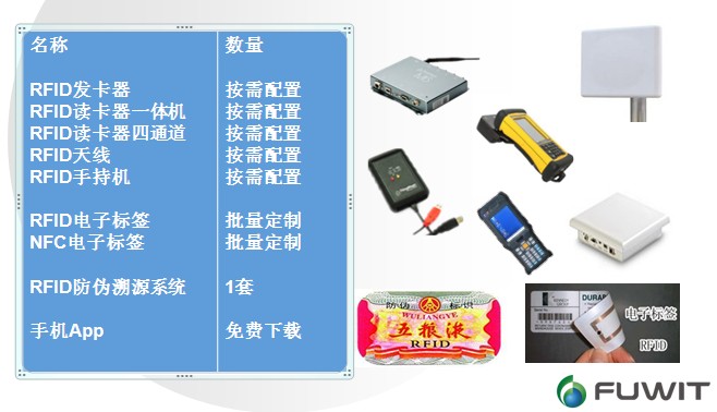 Thingmagic,RFID設(shè)備