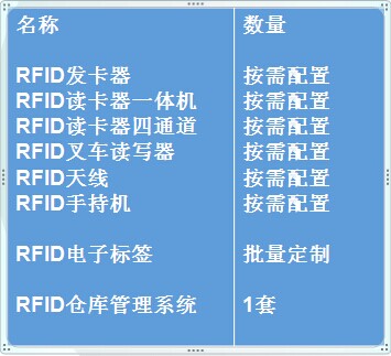 RFID倉庫管理系統(tǒng)