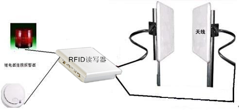 RFID服裝管理