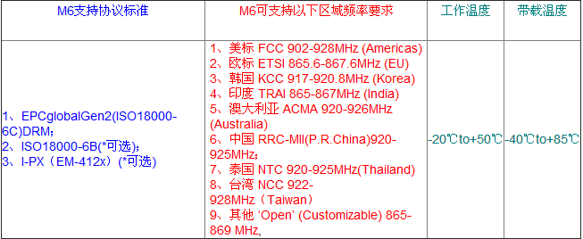 Thingmagic 超高頻RFID讀寫器 優(yōu)勢