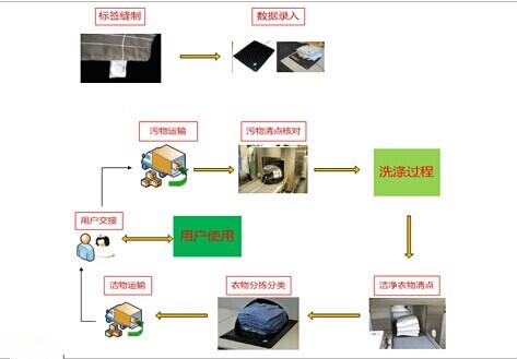 thingmagic代理商fuwit深圳市銓順宏科技有限公司