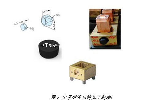 RFID模具
