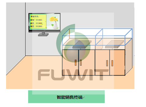 RFID珠寶