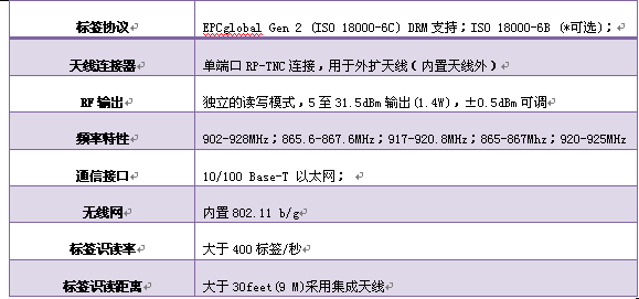 ThingMagic M6 RFID讀寫器參數(shù) ThingMagic M6 RFID讀寫器參數(shù)