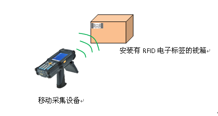 RFID銀行 RFID銀行
