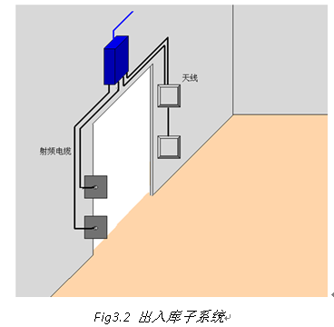 RFID槍支管理