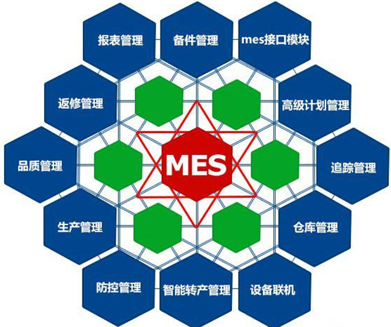 基于RFID技術(shù)的MES智能化工廠管理