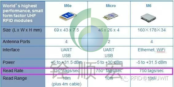 超高頻RFID 超高頻RFID