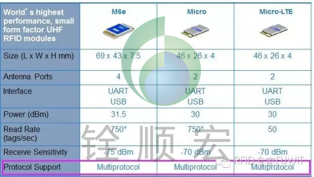 超高頻RFID 超高頻RFID