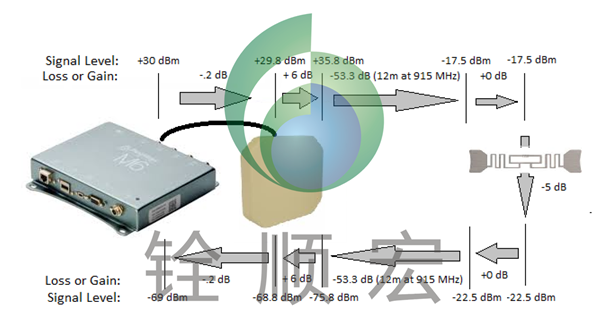 thingmagic rfid 讀寫器 thingmagic rfid 讀寫器