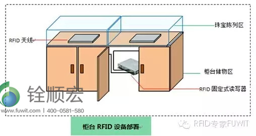 超高頻rfid珠寶