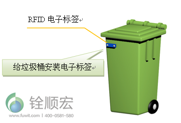 rfid醫(yī)療廢棄物管理垃圾桶
