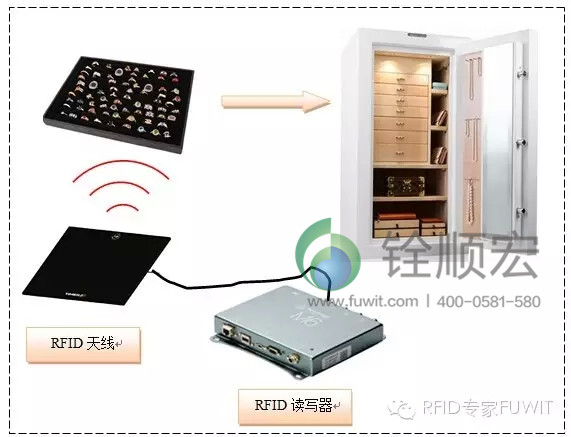 rfid珠寶
