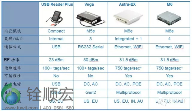 RFID標(biāo)簽