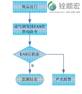 超高頻rfid電子標(biāo)簽應(yīng)用