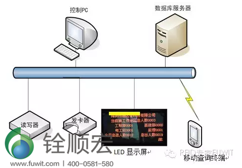 超高頻 rfid 讀卡器