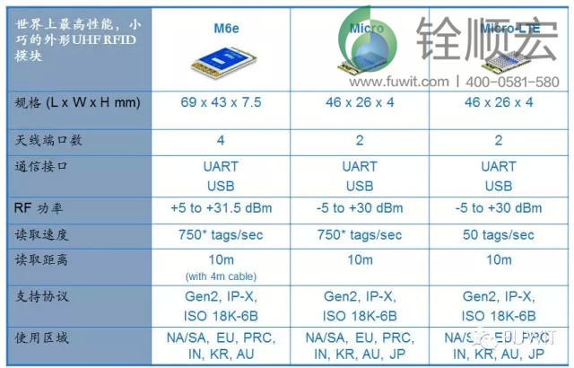 ThingMagic M6e系列超高頻rfid模塊