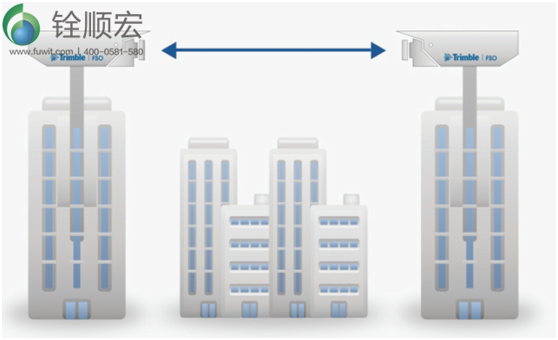 Trimble FSO實(shí)際應(yīng)用工作場景圖