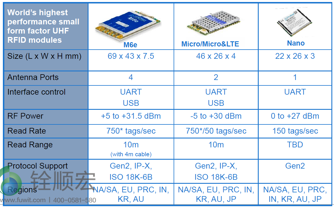 ThingMagic rfid 模塊