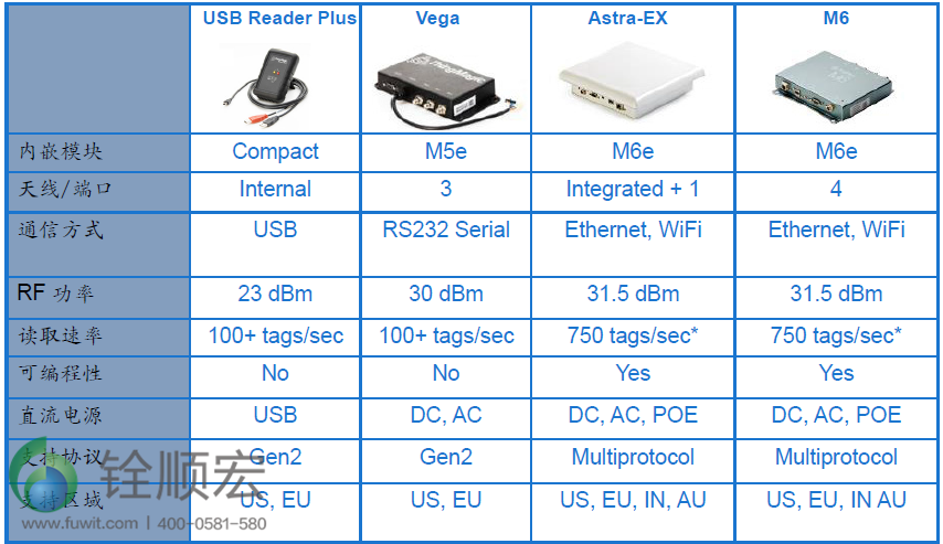 ThingMagic rfid讀寫器