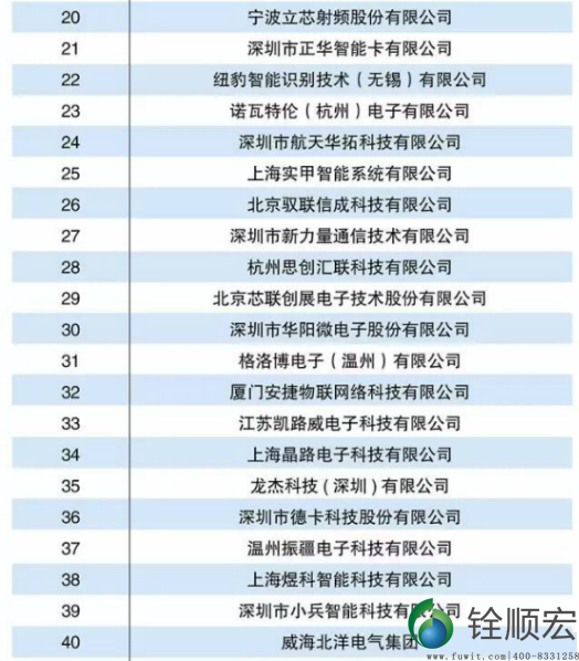 銓順宏