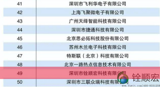 銓順宏