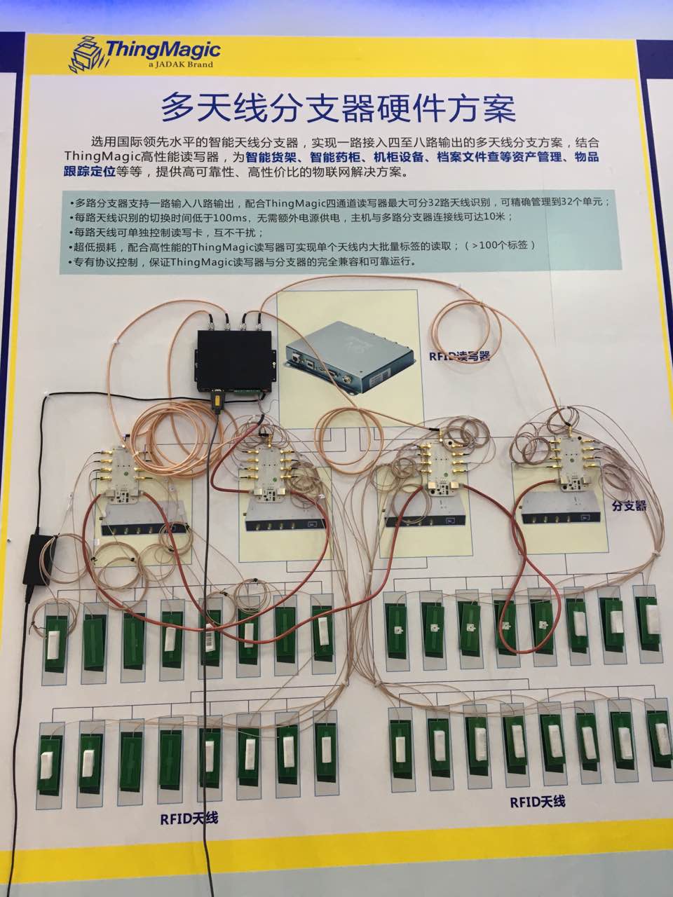 rfid珠寶