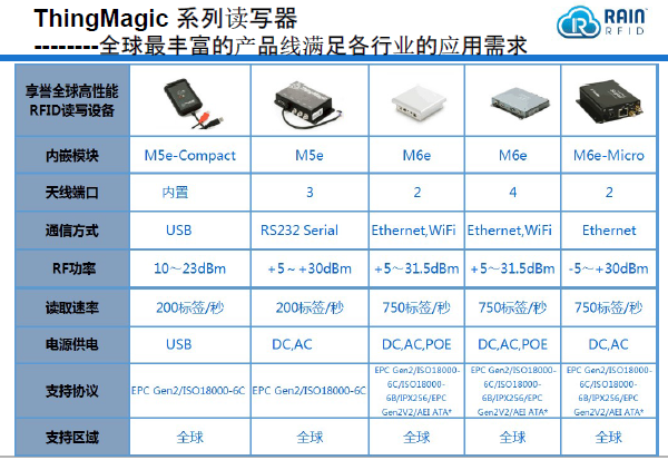 RFID珠寶管理