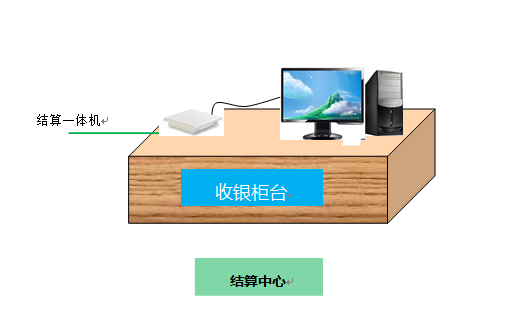 RFID珠寶管理