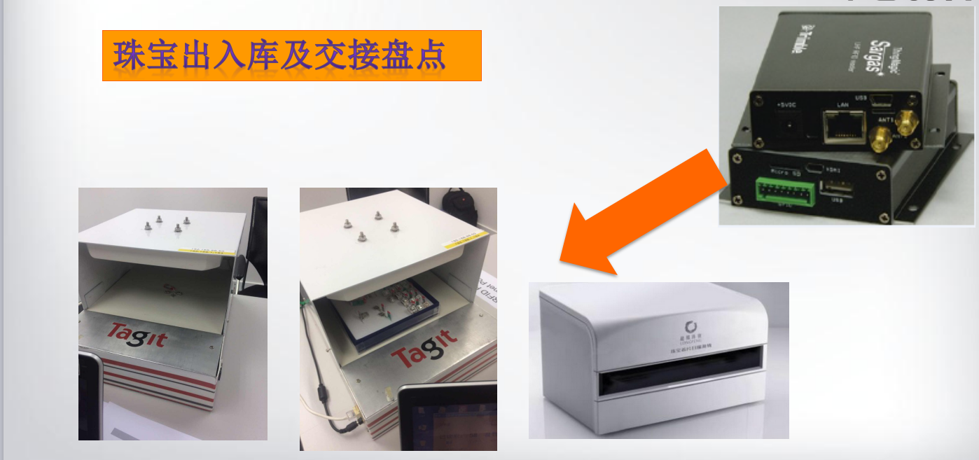RFID珠寶管理