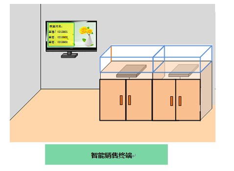RFID珠寶管理