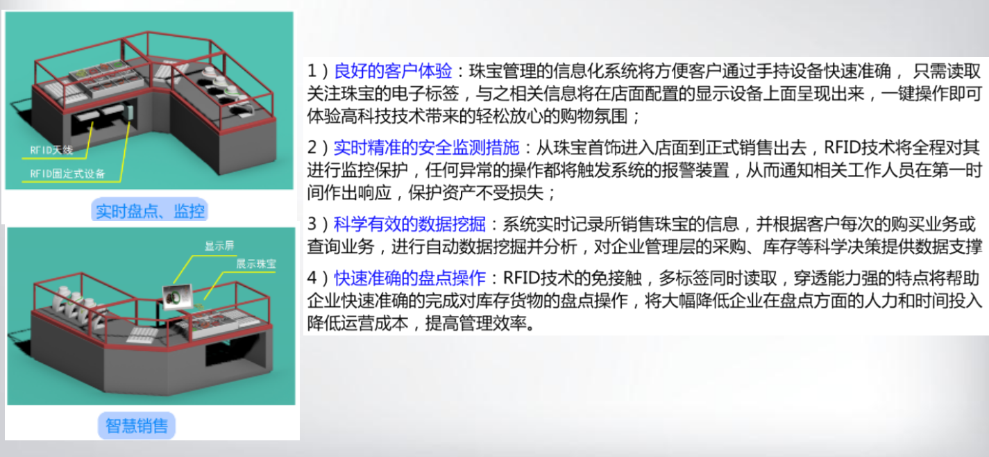 RFID珠寶管理