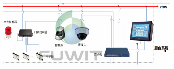 RFID檔案柜