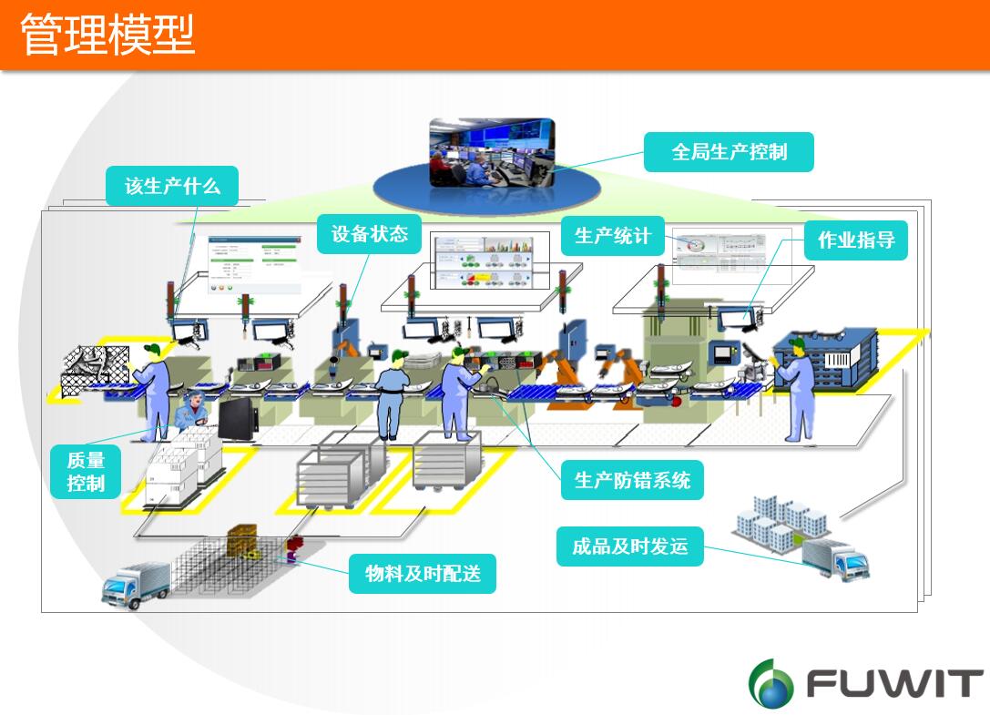 RFID汽車制造