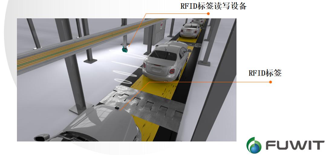RFID汽車制造