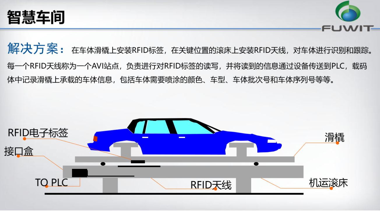 物聯(lián)網(wǎng)