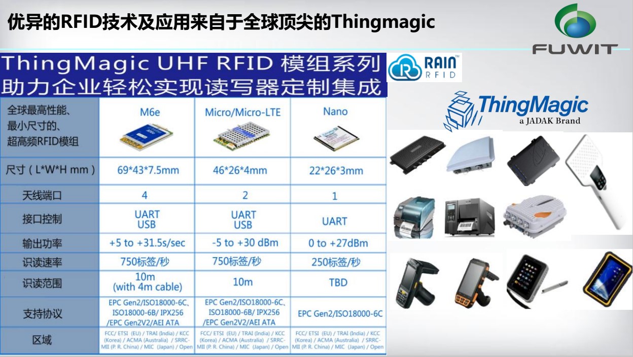 Thingmagic