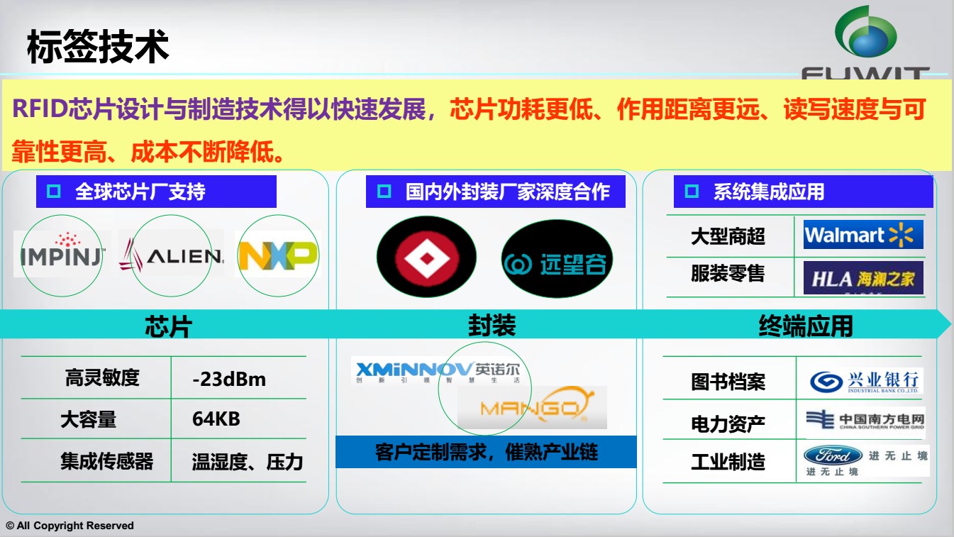 RFID應(yīng)用方案