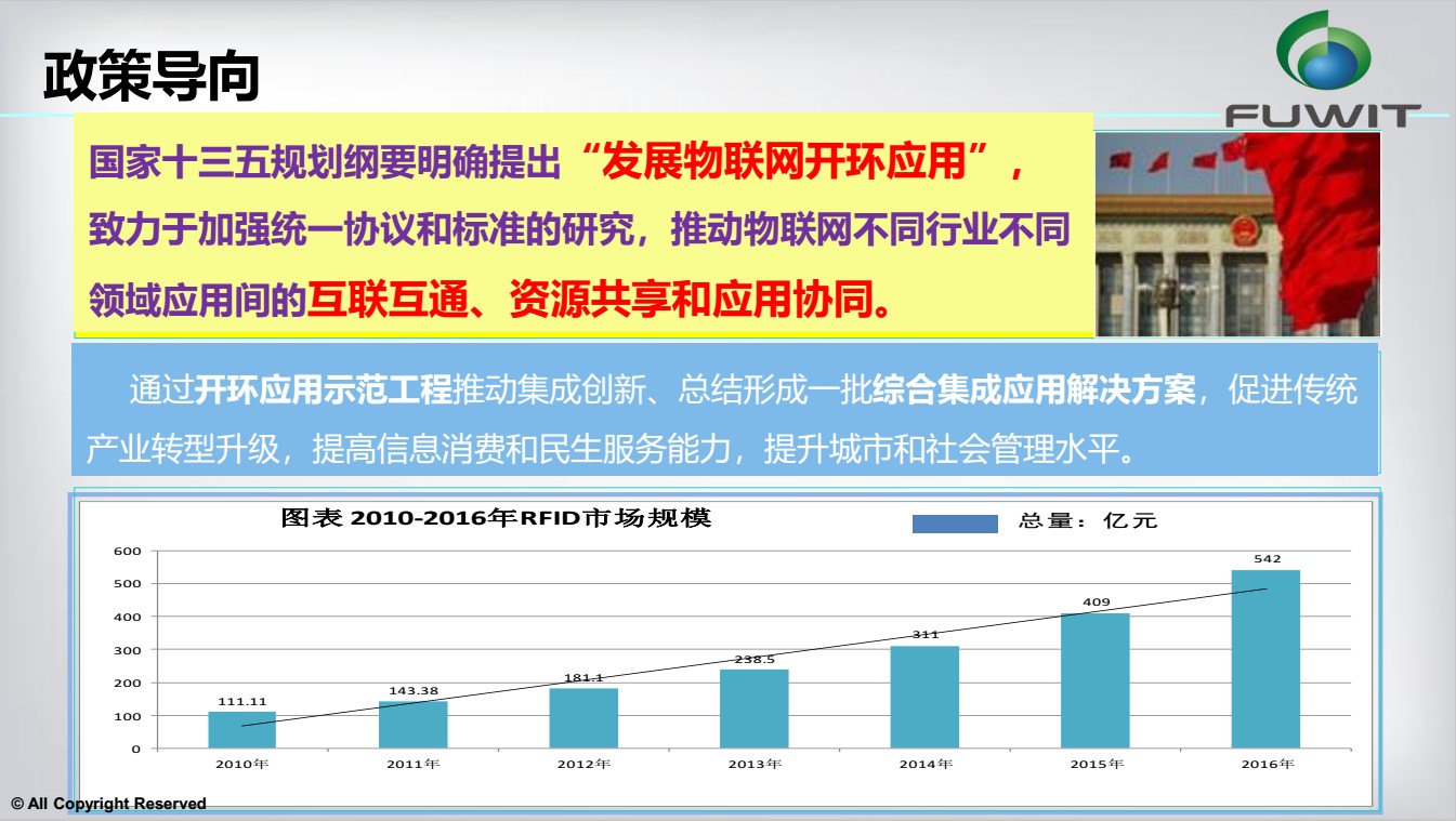 RFID應(yīng)用方案