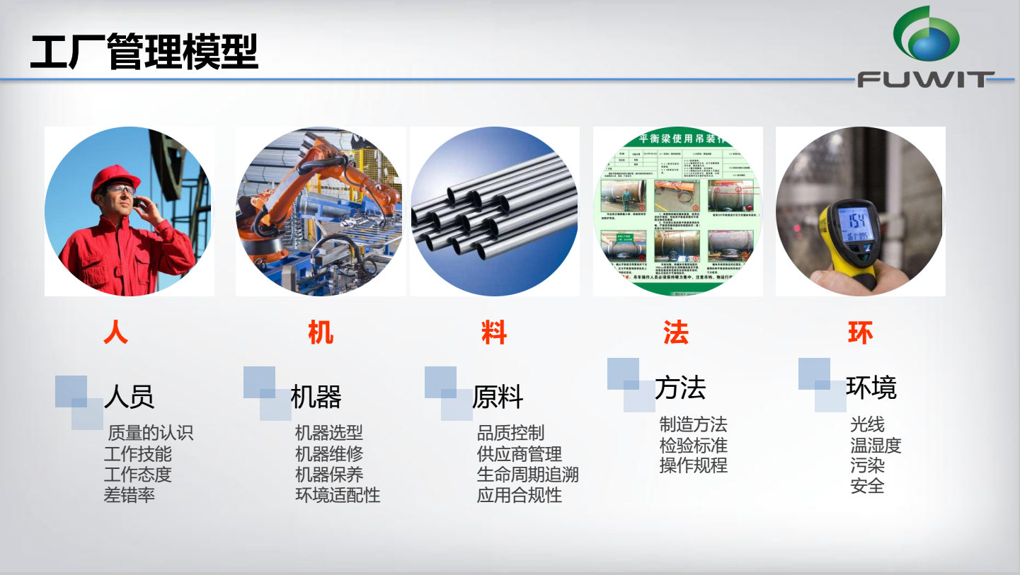 UHF RFID