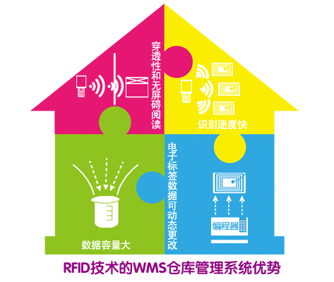 WMS