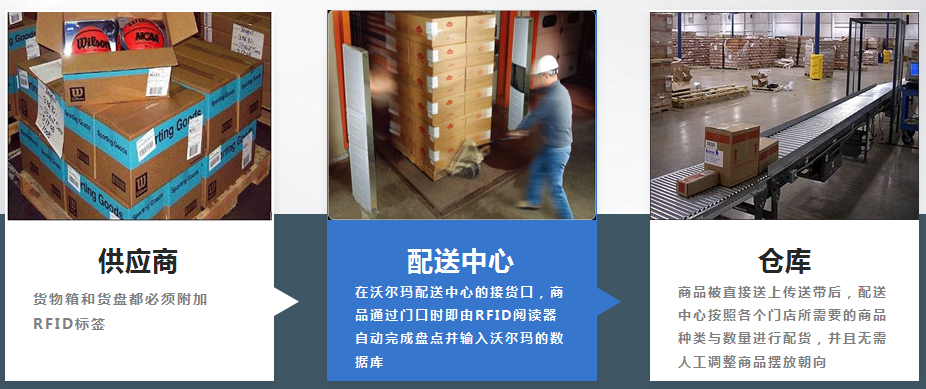 RFID物流倉儲