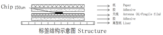 RFID珠寶標(biāo)簽