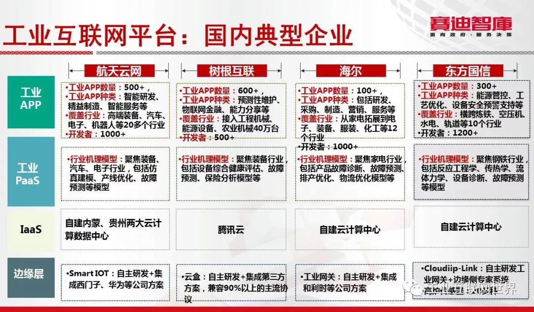 工業(yè)互聯(lián)網(wǎng)