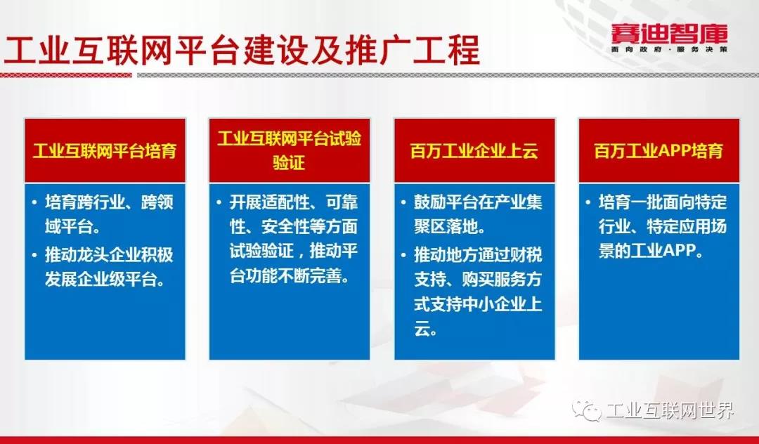 工業(yè)互聯(lián)網(wǎng)