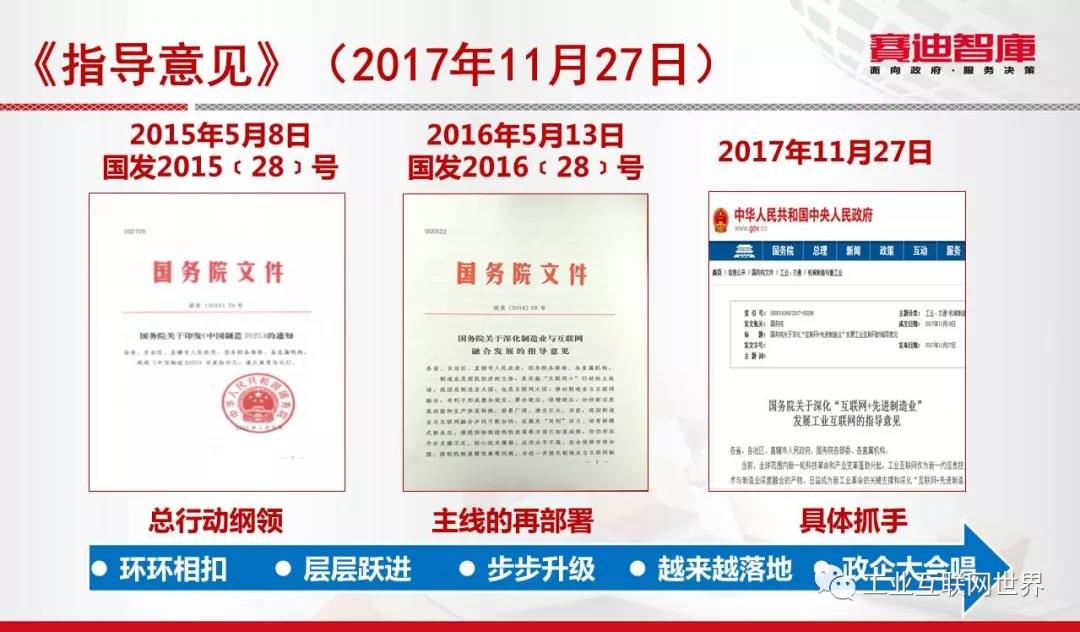 工業(yè)互聯(lián)網(wǎng)