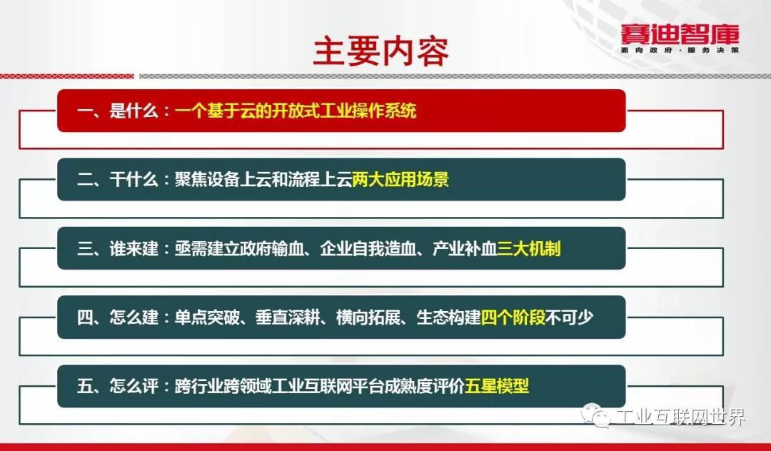 工業(yè)互聯(lián)網(wǎng)