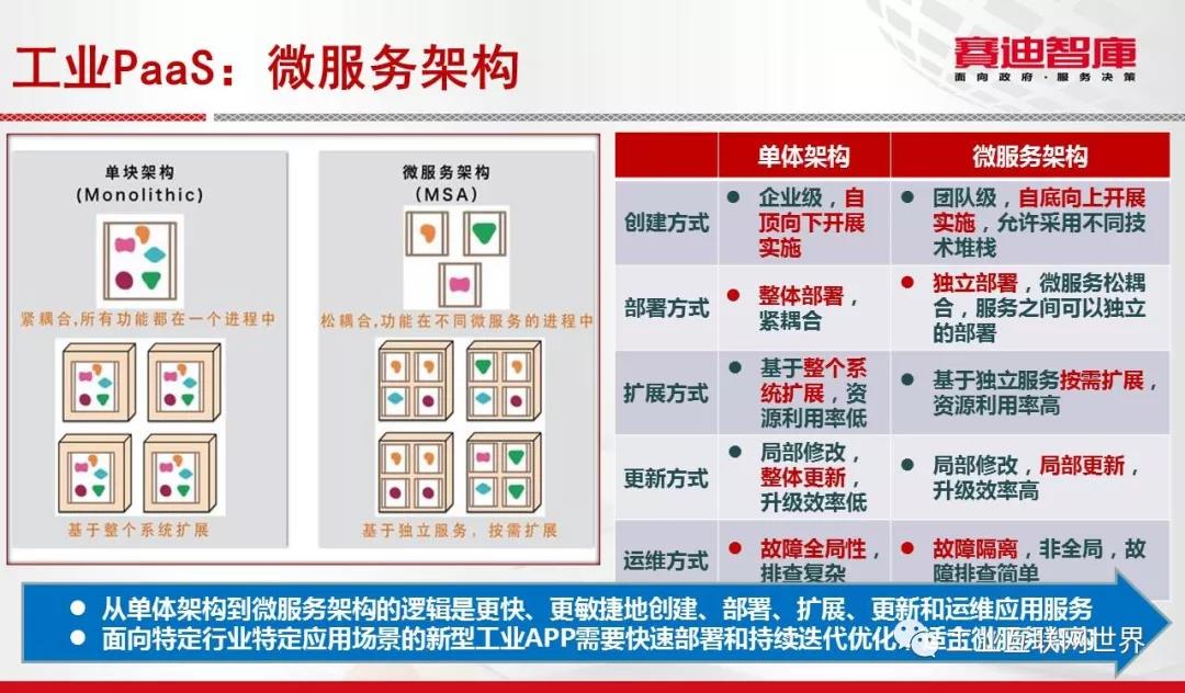 工業(yè)互聯(lián)網(wǎng)
